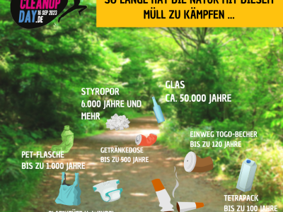 Eine Grafik über die Verweildauer verschiedener Müllarten